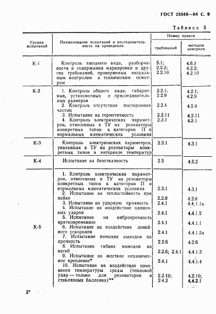 ГОСТ 23546-84, страница 11