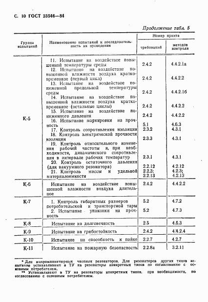 ГОСТ 23546-84, страница 12