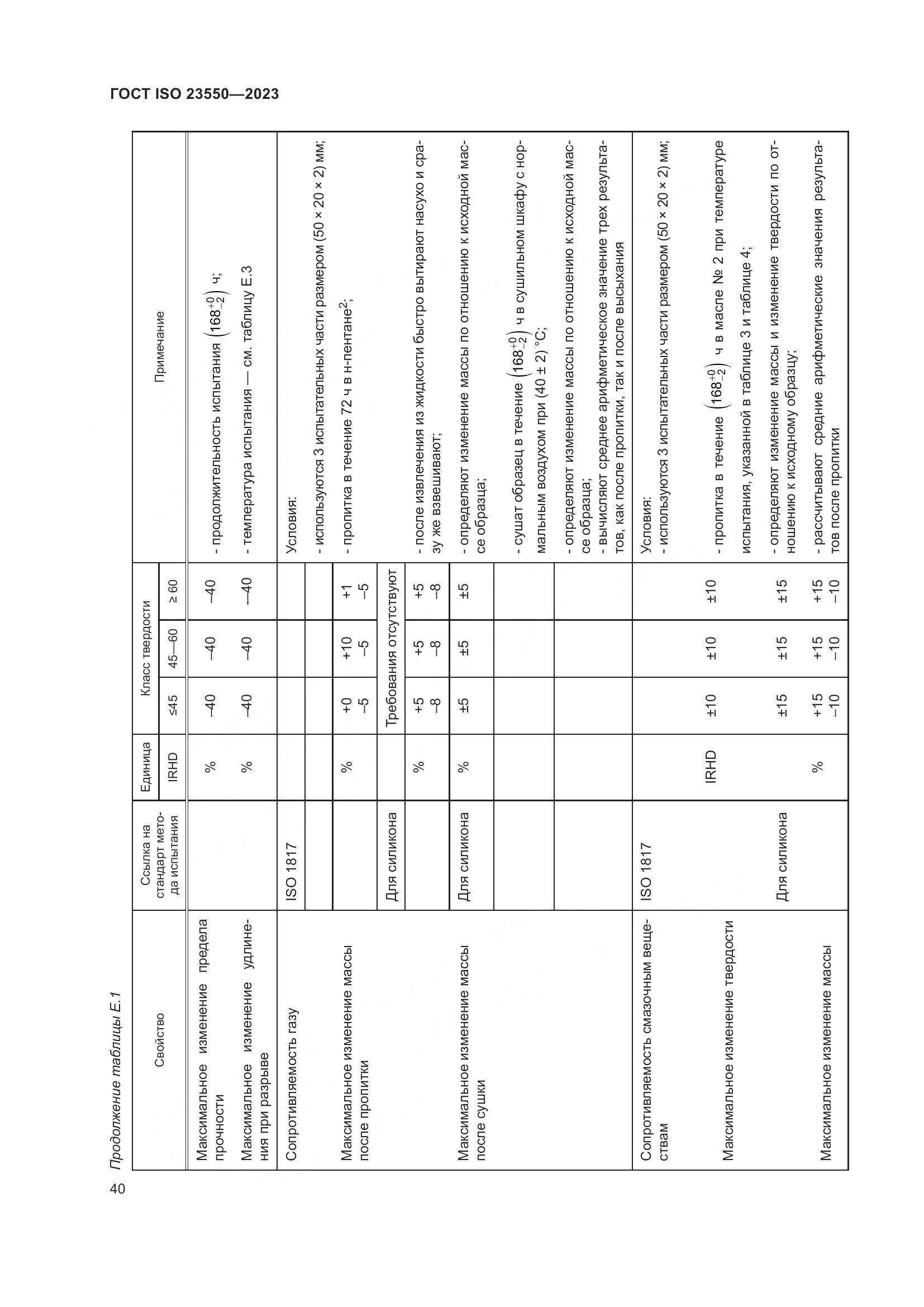 ГОСТ ISO 23550-2023, страница 44