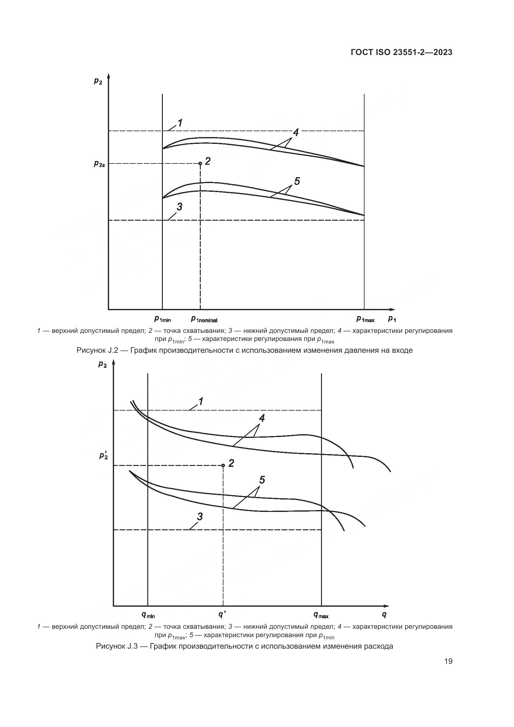 ГОСТ ISO 23551-2-2023, страница 25