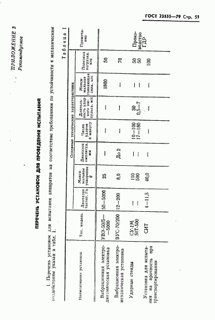 ГОСТ 23555-79, страница 53