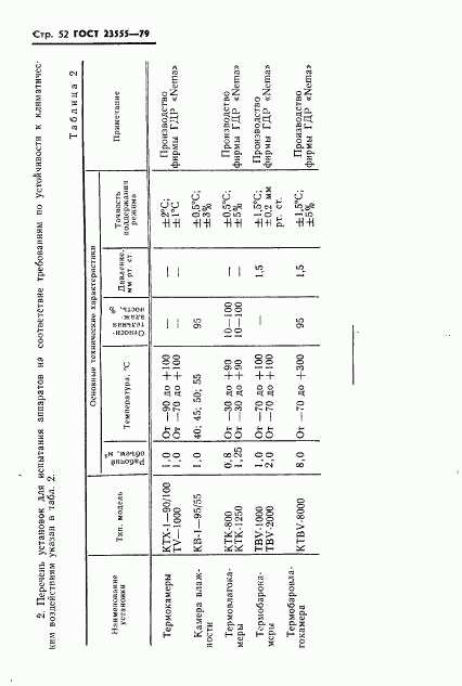 ГОСТ 23555-79, страница 54