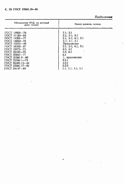 ГОСТ 23581.19-91, страница 29