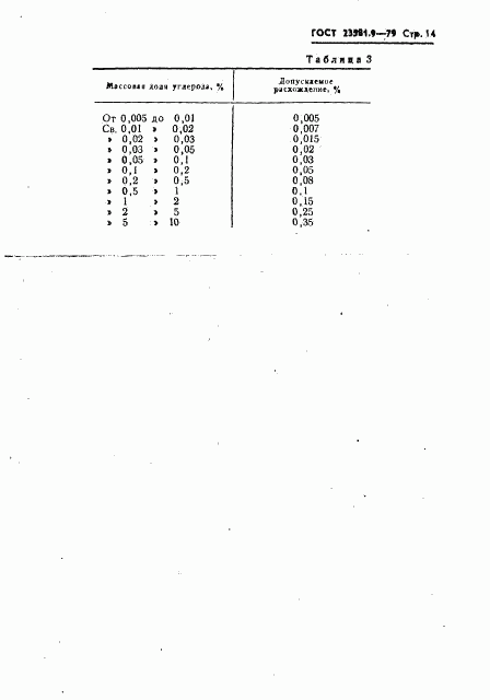 ГОСТ 23581.9-79, страница 14