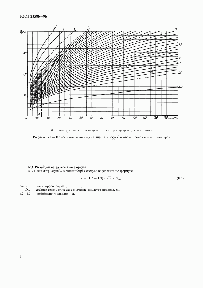 ГОСТ 23586-96, страница 16