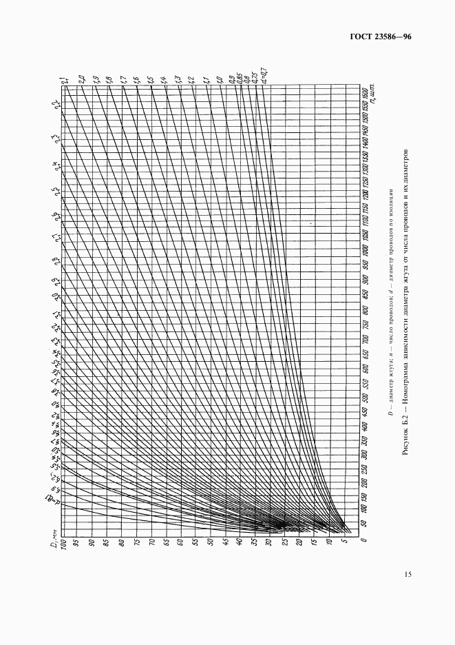 ГОСТ 23586-96, страница 17