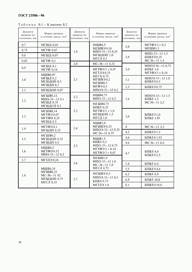 ГОСТ 23586-96, страница 18