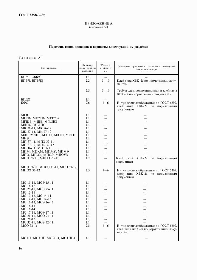 ГОСТ 23587-96, страница 19