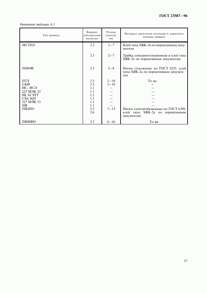 ГОСТ 23587-96, страница 20