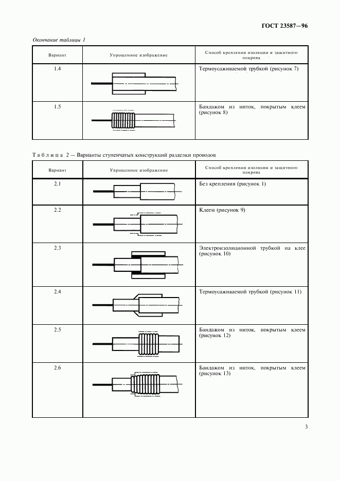 ГОСТ 23587-96, страница 6