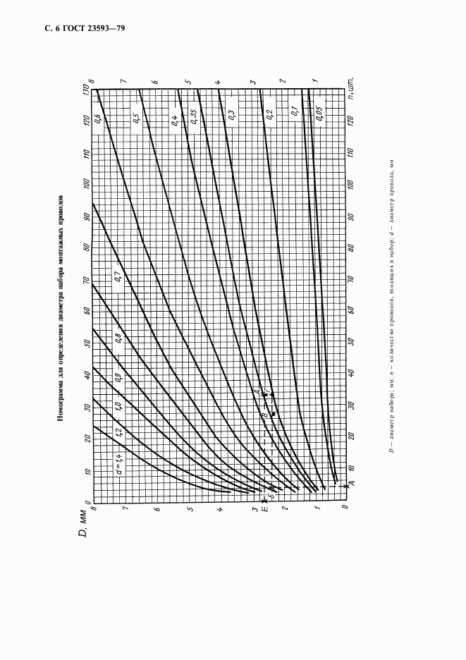 ГОСТ 23593-79, страница 7