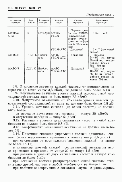 ГОСТ 23595-79, страница 12