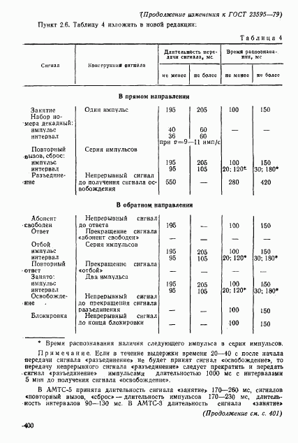 ГОСТ 23595-79, страница 28