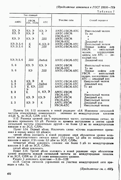 ГОСТ 23595-79, страница 30