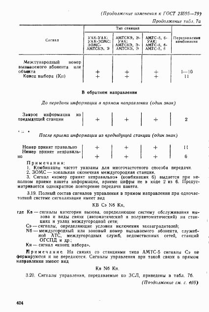 ГОСТ 23595-79, страница 32