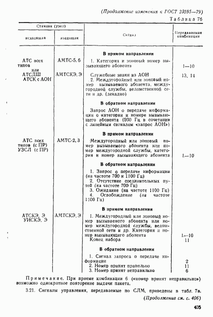 ГОСТ 23595-79, страница 33