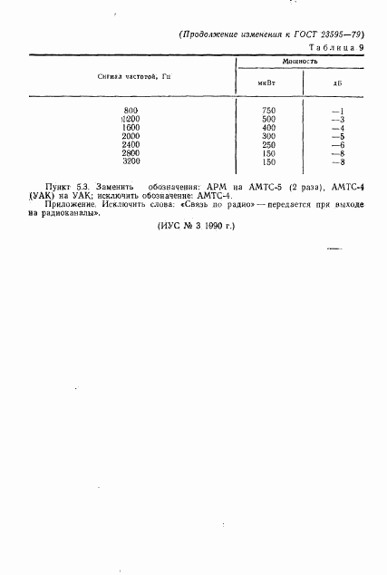 ГОСТ 23595-79, страница 36