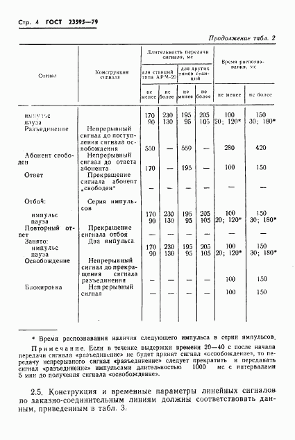 ГОСТ 23595-79, страница 6