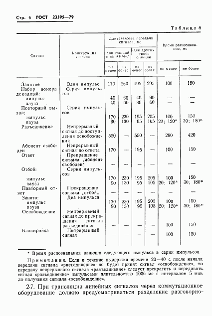 ГОСТ 23595-79, страница 8