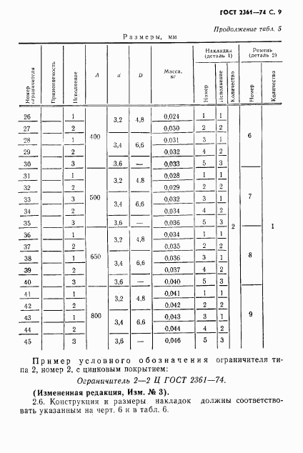 ГОСТ 2361-74, страница 10