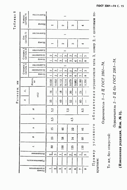 ГОСТ 2361-74, страница 16