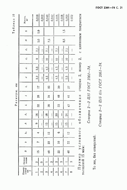 ГОСТ 2361-74, страница 22