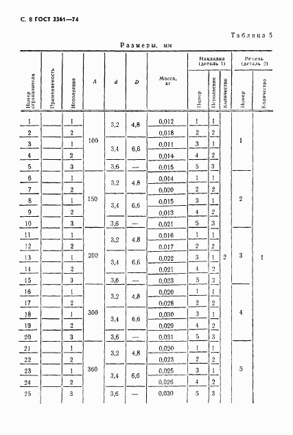 ГОСТ 2361-74, страница 9