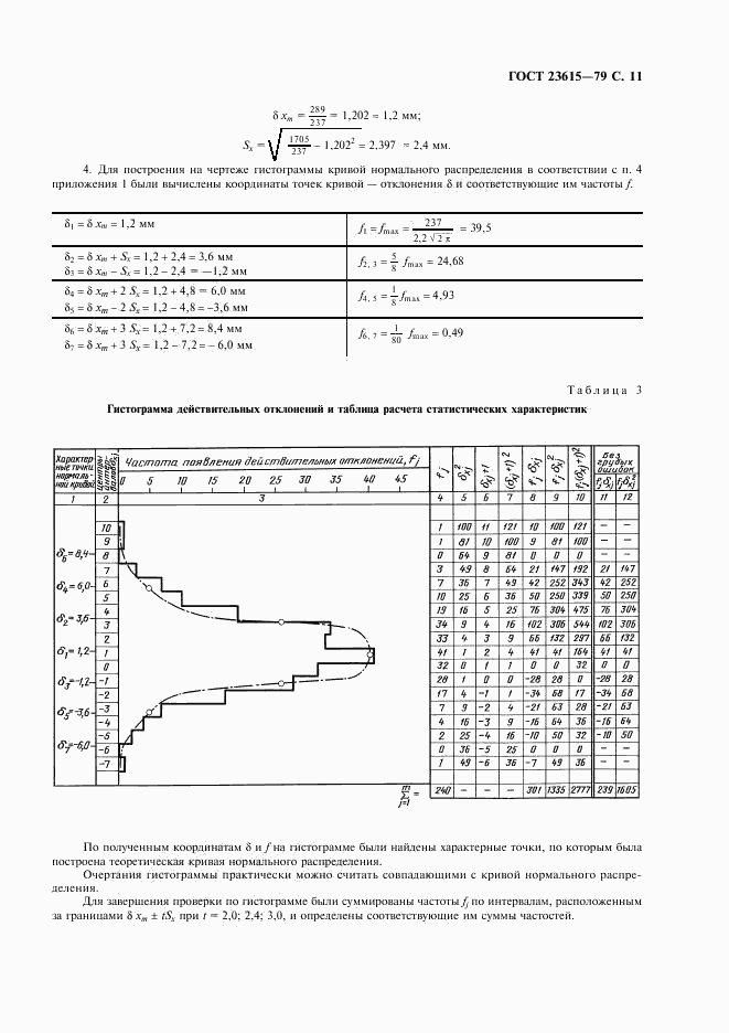 ГОСТ 23615-79, страница 12