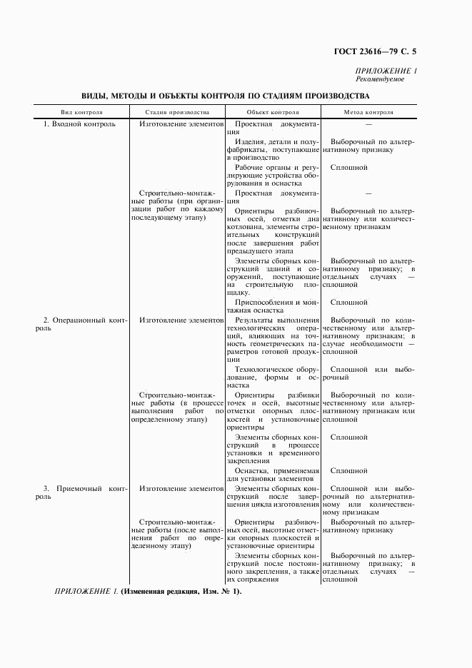 ГОСТ 23616-79, страница 6
