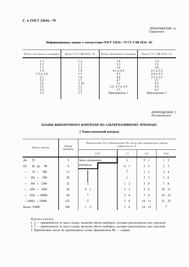 ГОСТ 23616-79, страница 7