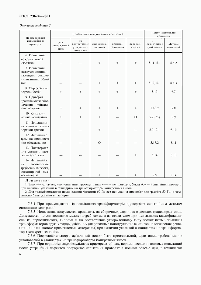 ГОСТ 23624-2001, страница 11