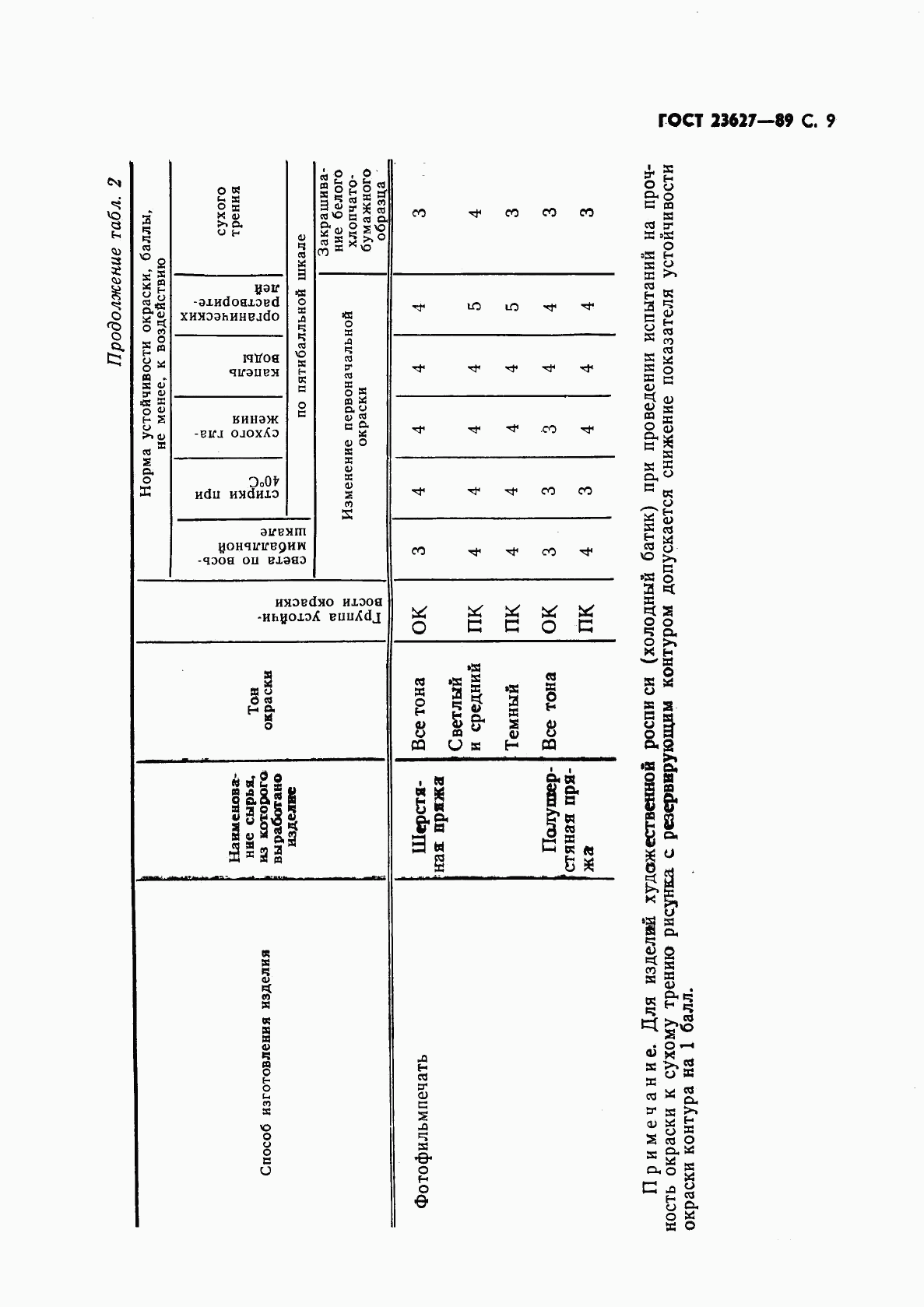 ГОСТ 23627-89, страница 10