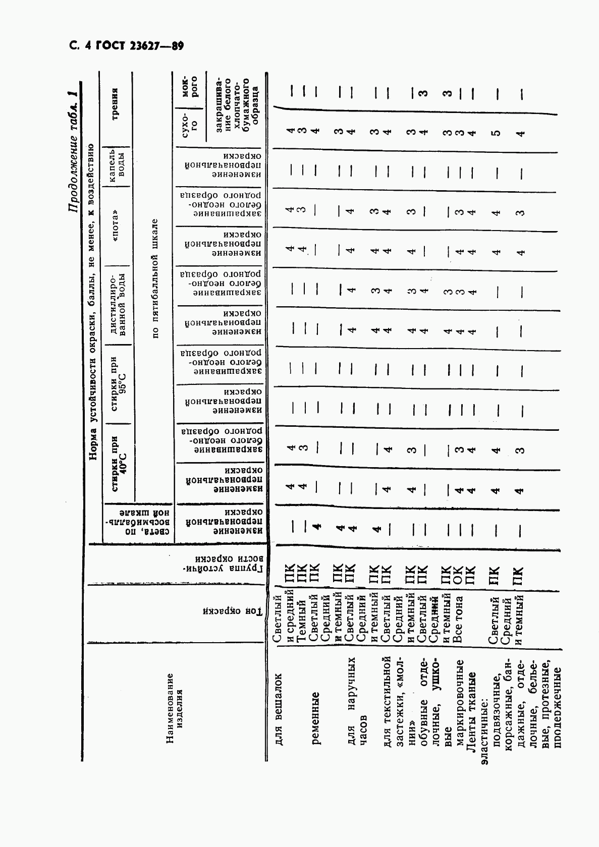 ГОСТ 23627-89, страница 5