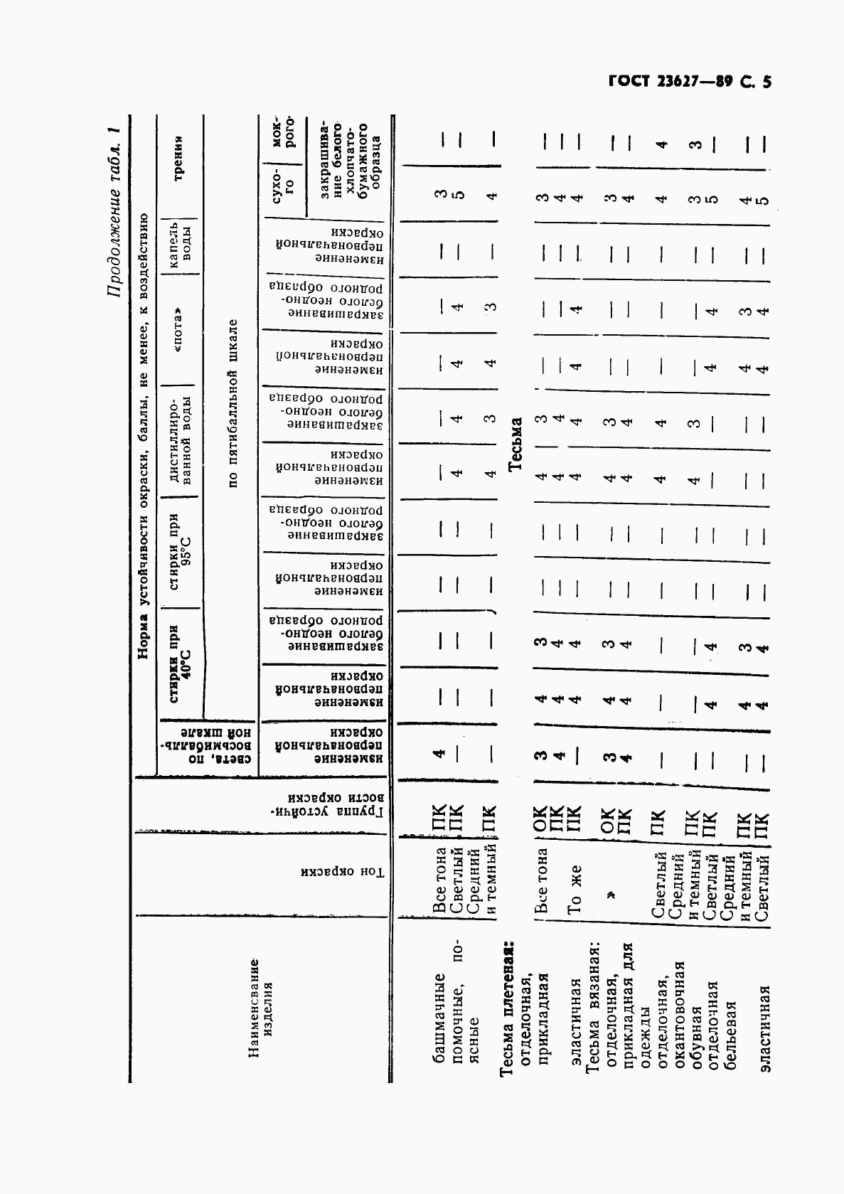 ГОСТ 23627-89, страница 6