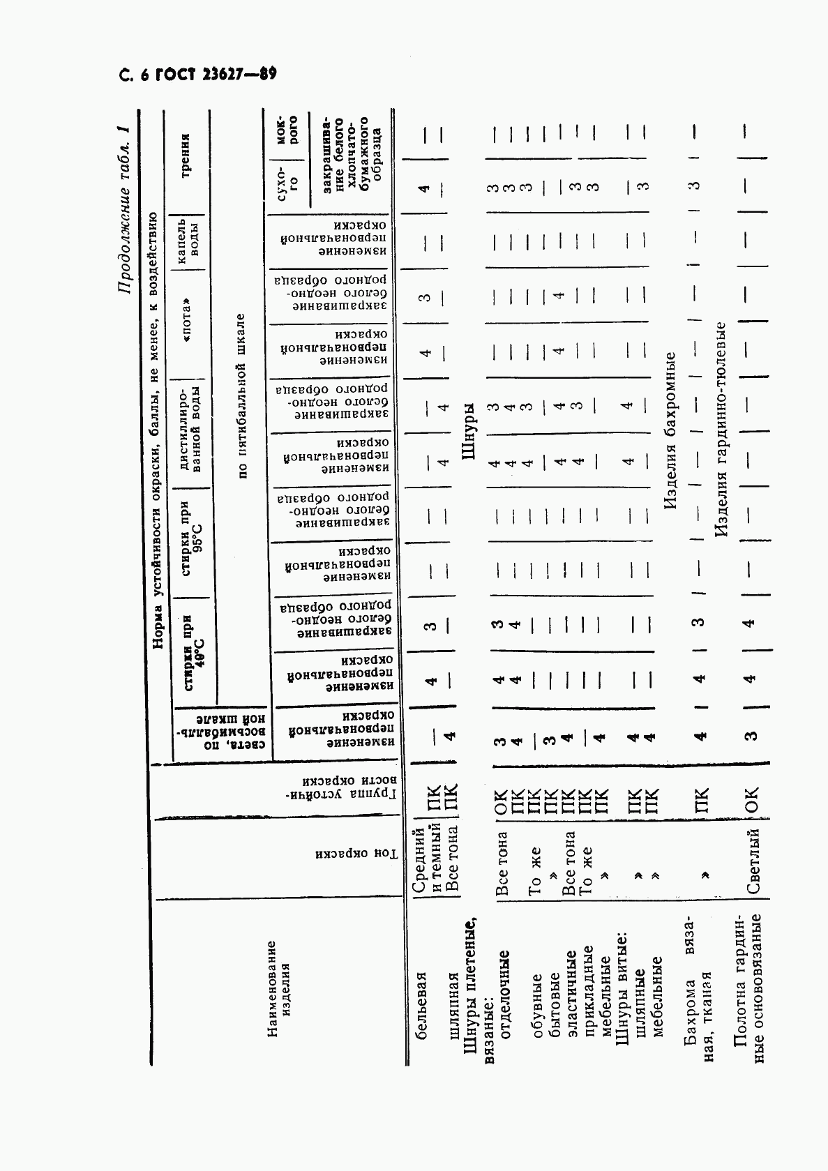 ГОСТ 23627-89, страница 7