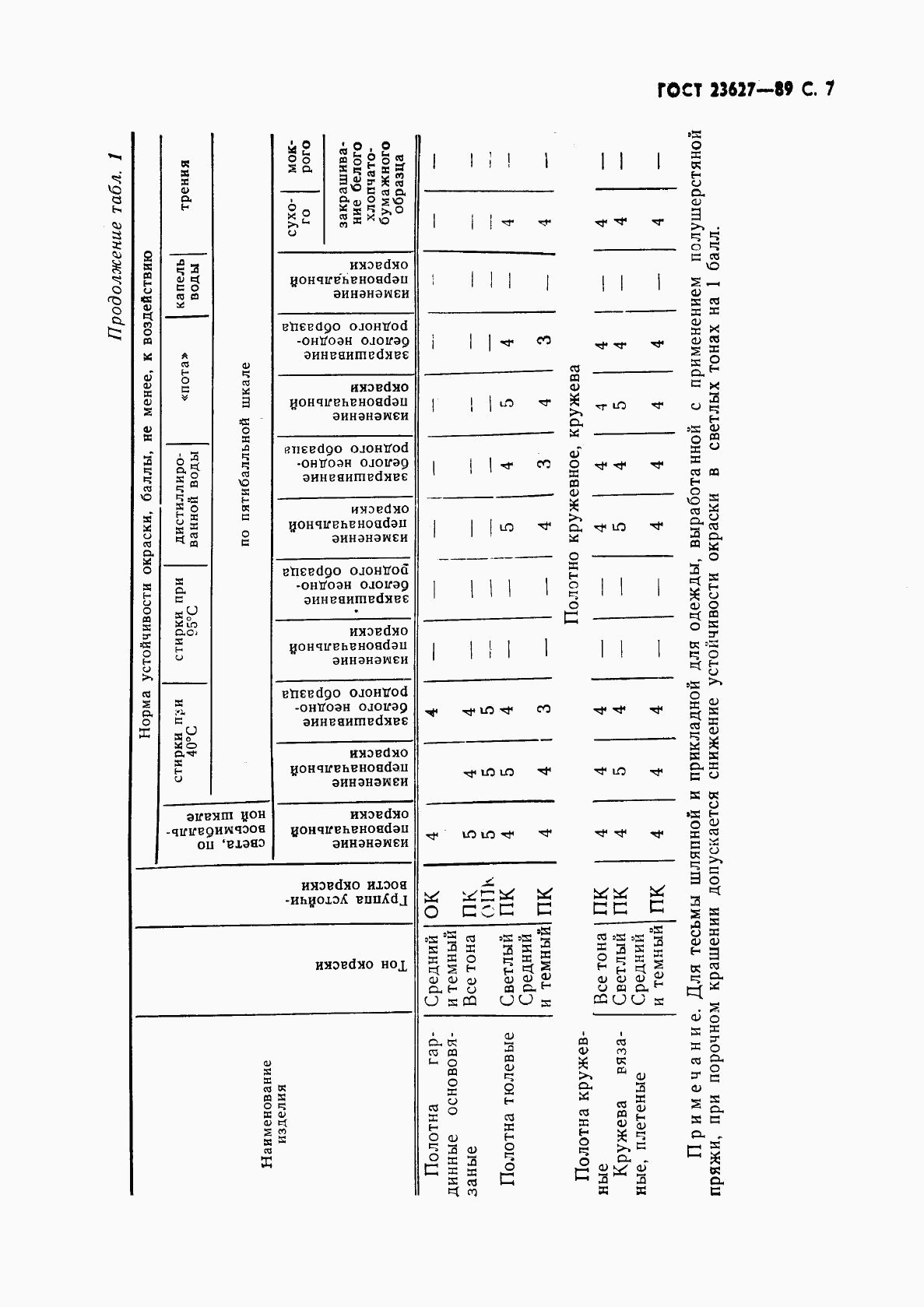 ГОСТ 23627-89, страница 8