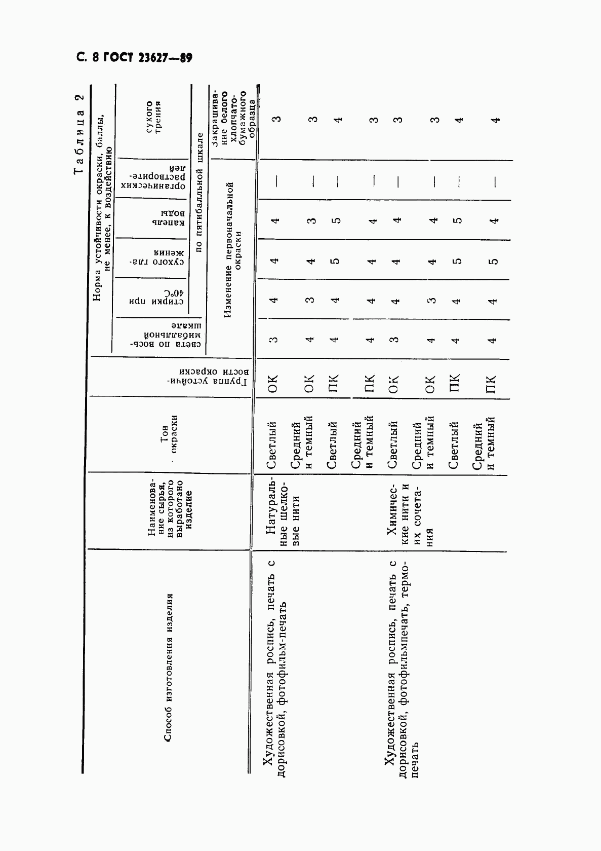 ГОСТ 23627-89, страница 9