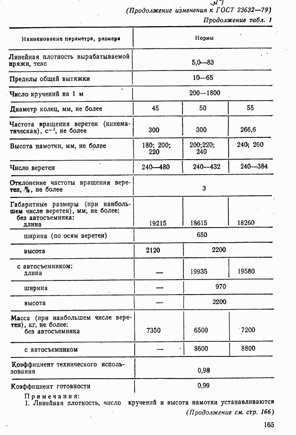 ГОСТ 23632-79, страница 10