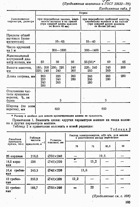 ГОСТ 23632-79, страница 13