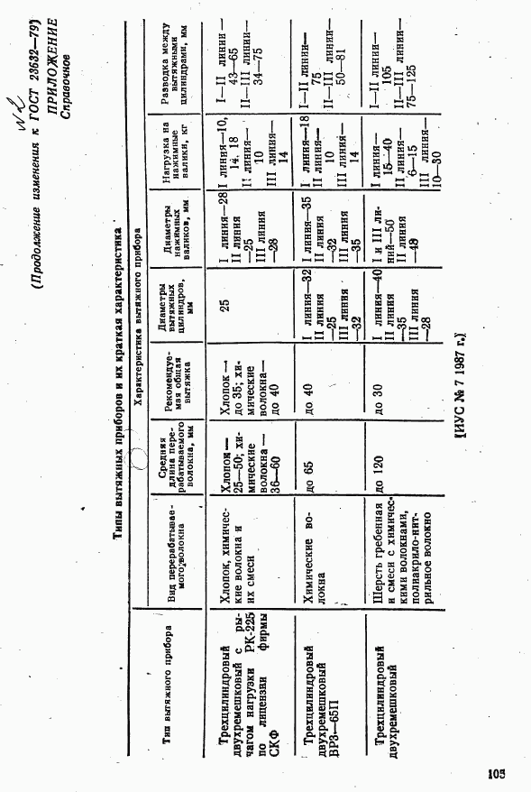 ГОСТ 23632-79, страница 15