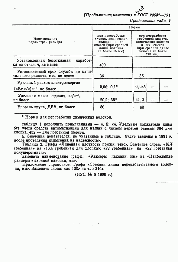 ГОСТ 23632-79, страница 18