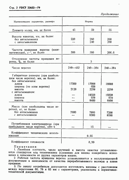 ГОСТ 23632-79, страница 4