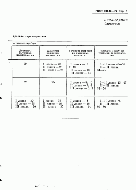 ГОСТ 23632-79, страница 7