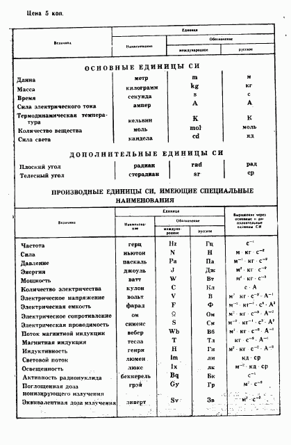 ГОСТ 23634-83, страница 15