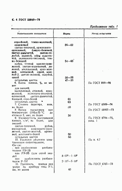 ГОСТ 23640-79, страница 5