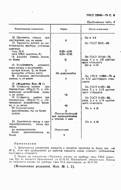 ГОСТ 23640-79, страница 6