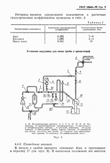 ГОСТ 23644-79, страница 10