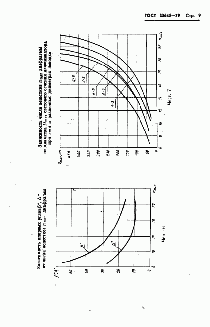 ГОСТ 23645-79, страница 10