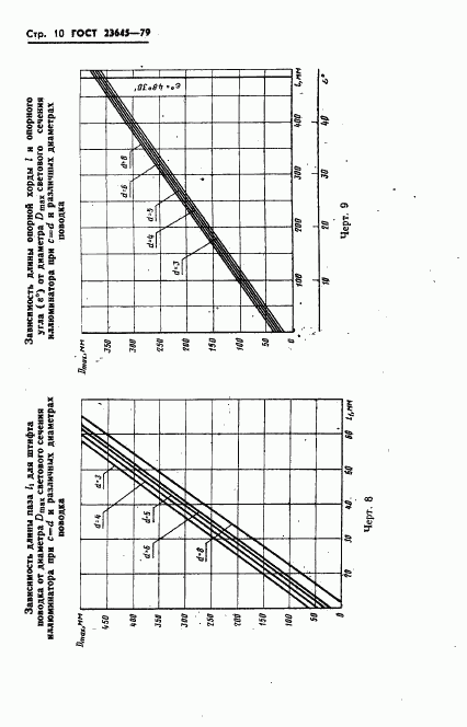 ГОСТ 23645-79, страница 11