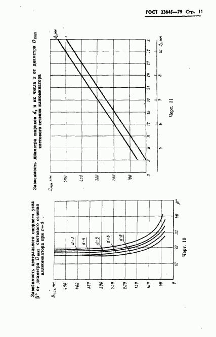 ГОСТ 23645-79, страница 12